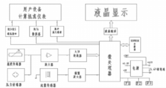 旋進(jìn)旋渦流量計(jì)流量積算儀.png